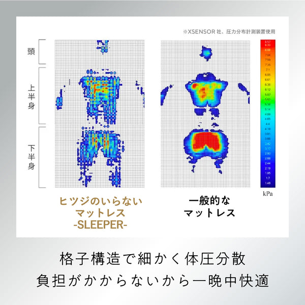 ヒツジのいらないマットレスーSLEEPERー