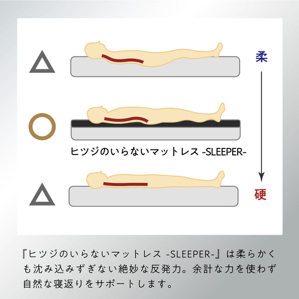 公式】ヒツジのいらないマットレス-匠- – ヒツジのいらない枕